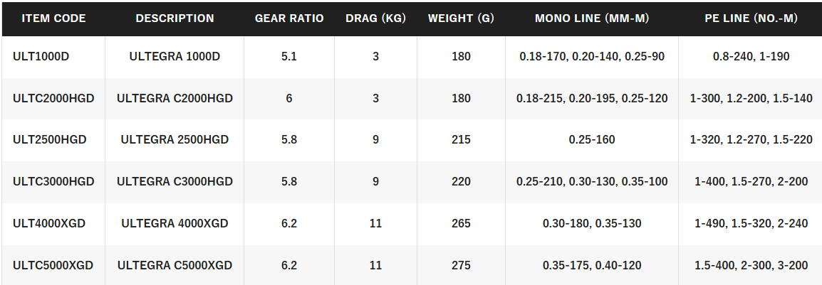 SHIMANO ULTEGRA FD [SZ:5000 XG]