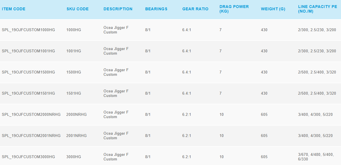 SHIMANO OCEA JIGGER F CUSTOM [SZ:1500HG]