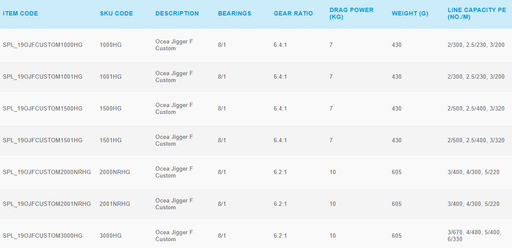 SHIMANO OCEA JIGGER F CUSTOM [SZ:1500HG]