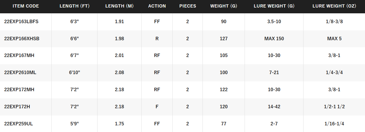 SHIMANO EXPRIDE [SZ:264M+  SPIN 5-10LB]