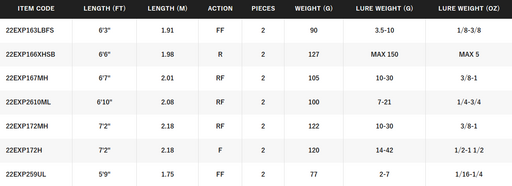 SHIMANO EXPRIDE [SZ:264M+  SPIN 5-10LB]