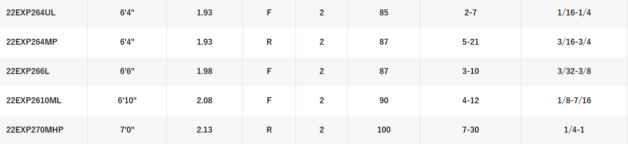SHIMANO EXPRIDE [SZ:264M+  SPIN 5-10LB]