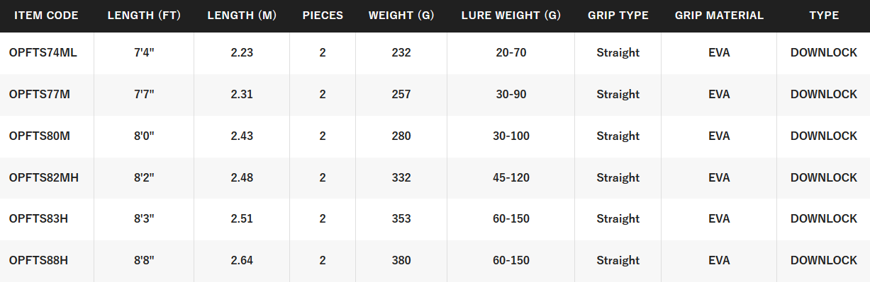 SHIMANO OCEA PLUGGER FULL THROTTLE SPIN [SZ:74ML]