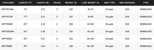 SHIMANO OCEA PLUGGER FULL THROTTLE SPIN [SZ:74ML]