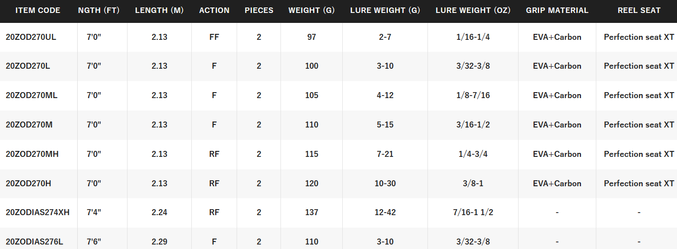 SHIMANO ZODIAS [SZ:5'10 MEDIUM BAITCAST]
