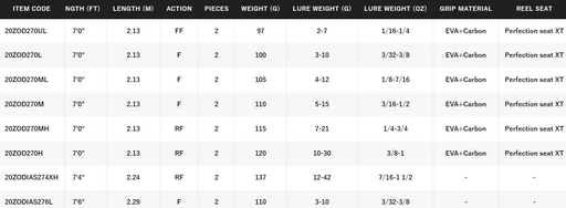 SHIMANO ZODIAS [SZ:5'10 MEDIUM BAITCAST]