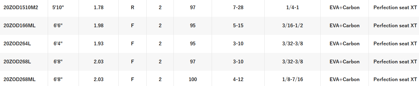 SHIMANO ZODIAS [SZ:5'10 MEDIUM BAITCAST]