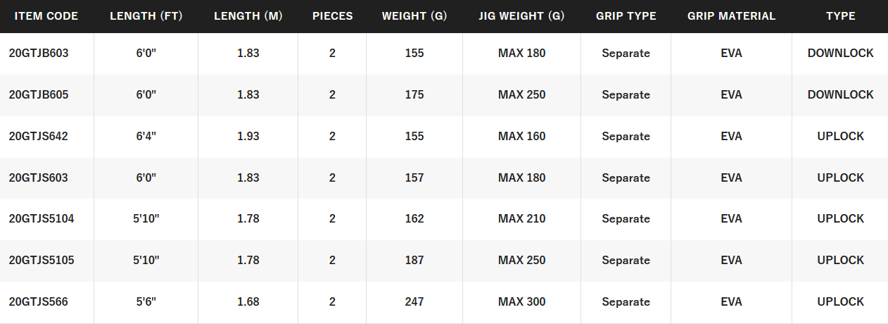 SHIMANO GAME TYPE J [SZ:5'6 SPIN PE6]