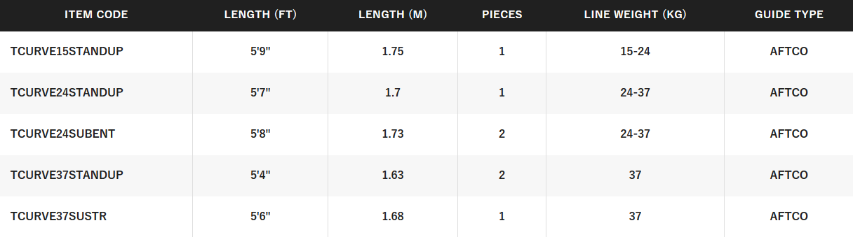 SHIMANO TCURVE TIAGRA [SZ:15KG STANDUP]