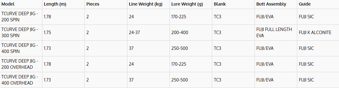 SHIMANO TCURVE DEEP JIG [SZ:200 SPIN]