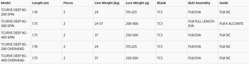 SHIMANO TCURVE DEEP JIG [SZ:200 SPIN]