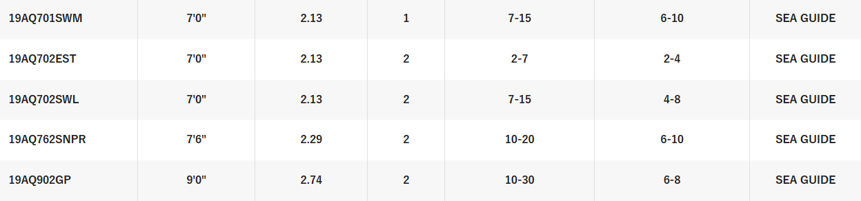 SHIMANO AQUA TIP [SZ:5'6 MED/HEAVY BAITCAST]