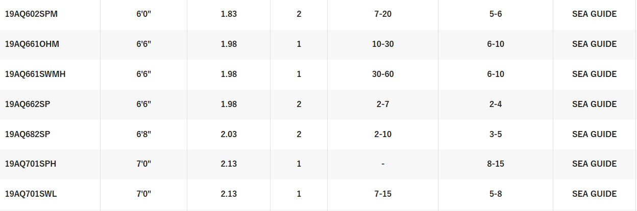 SHIMANO AQUA TIP [SZ:5'6 MED/HEAVY BAITCAST]