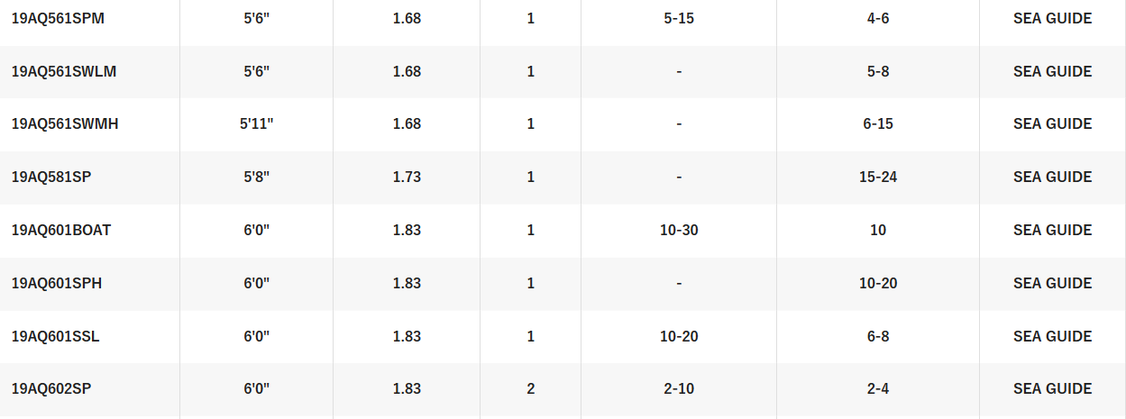 SHIMANO AQUA TIP [SZ:5'6 MED/HEAVY BAITCAST]