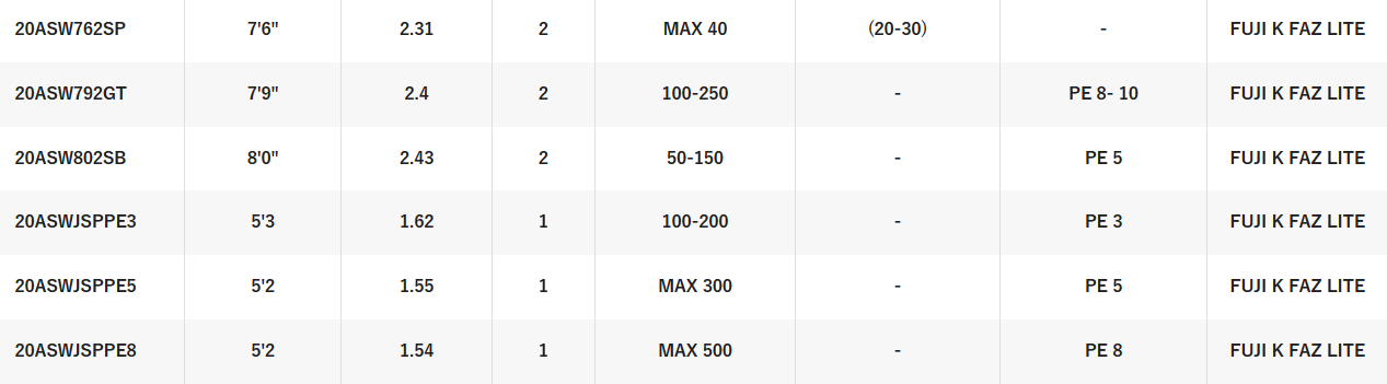 SHIMANO ANTHEM SW [SZ:5'2 JIG SPIN PE5]