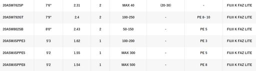 SHIMANO ANTHEM SW [SZ:5'2 JIG SPIN PE5]