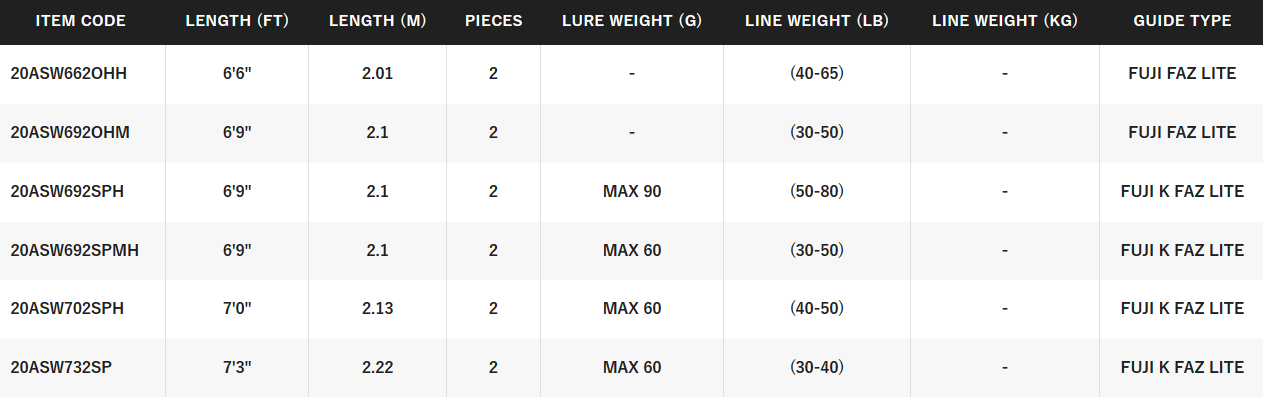 SHIMANO ANTHEM SW [SZ:5'2 JIG SPIN PE5]