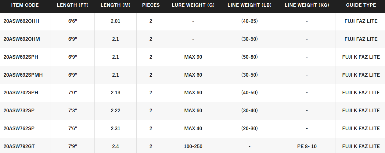 SHIMANO ANTHEM SW [SZ:5'2 JIG SPIN PE8]