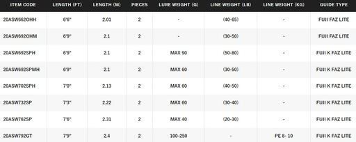 SHIMANO ANTHEM SW [SZ:5'2 JIG SPIN PE8]