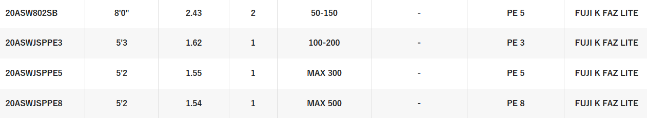 SHIMANO ANTHEM SW [SZ:5'2 JIG SPIN PE8]