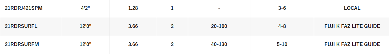 SHIMANO RAIDER [SZ:DASH 4'0 SPIN]