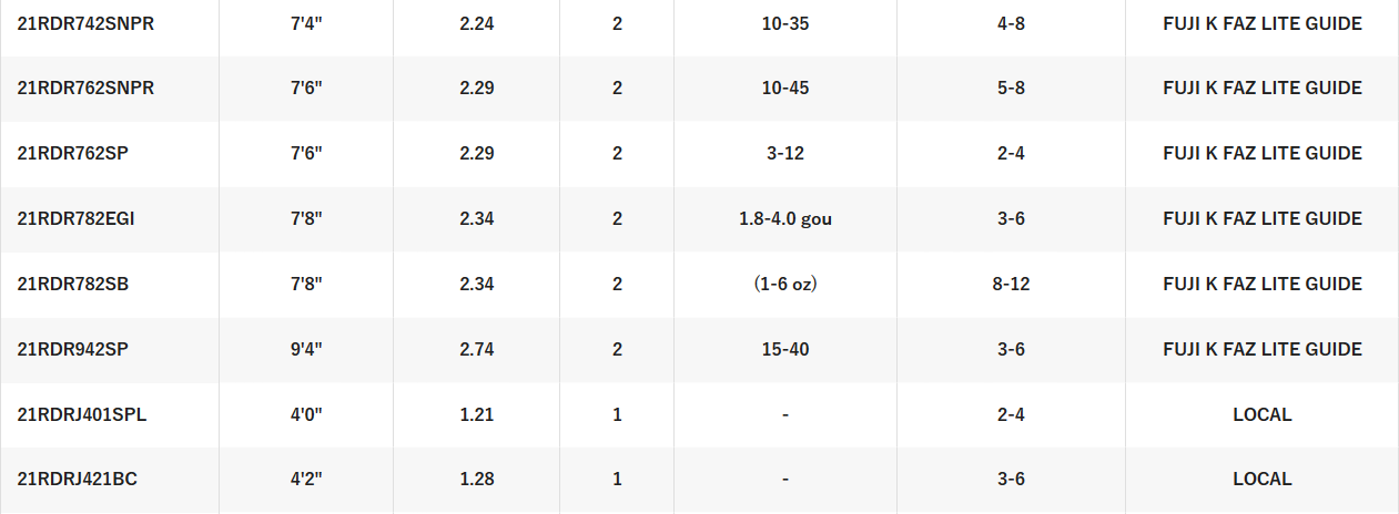 SHIMANO RAIDER [SZ:DASH 4'0 SPIN]