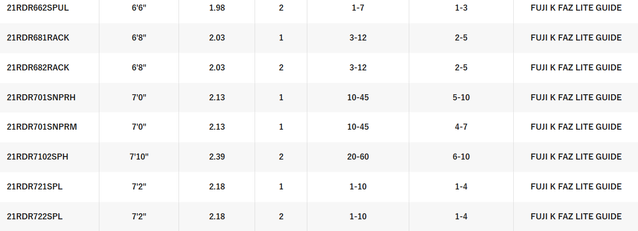 SHIMANO RAIDER [SZ:DASH 4'0 SPIN]