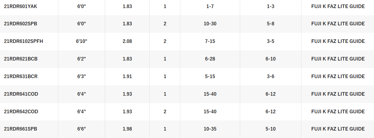 SHIMANO RAIDER [SZ:DASH 4'0 SPIN]