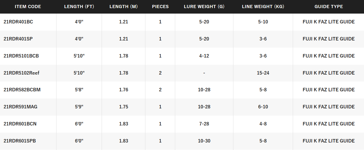 SHIMANO RAIDER [SZ:DASH 4'0 SPIN]