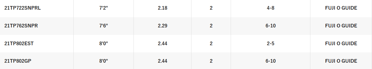 SHIMANO TAIPAN [SZ:4' DASH BAITCAST 1PCE]