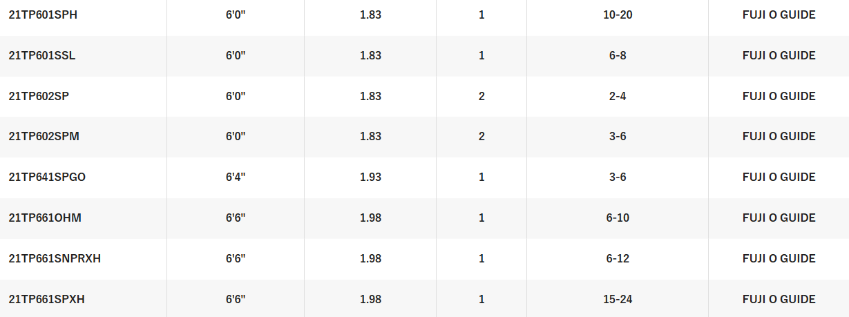 SHIMANO TAIPAN [SZ:4' DASH BAITCAST 1PCE]