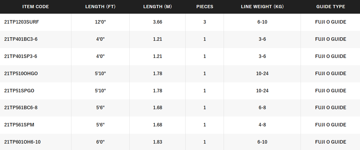 SHIMANO TAIPAN [SZ:4' DASH BAITCAST 1PCE]