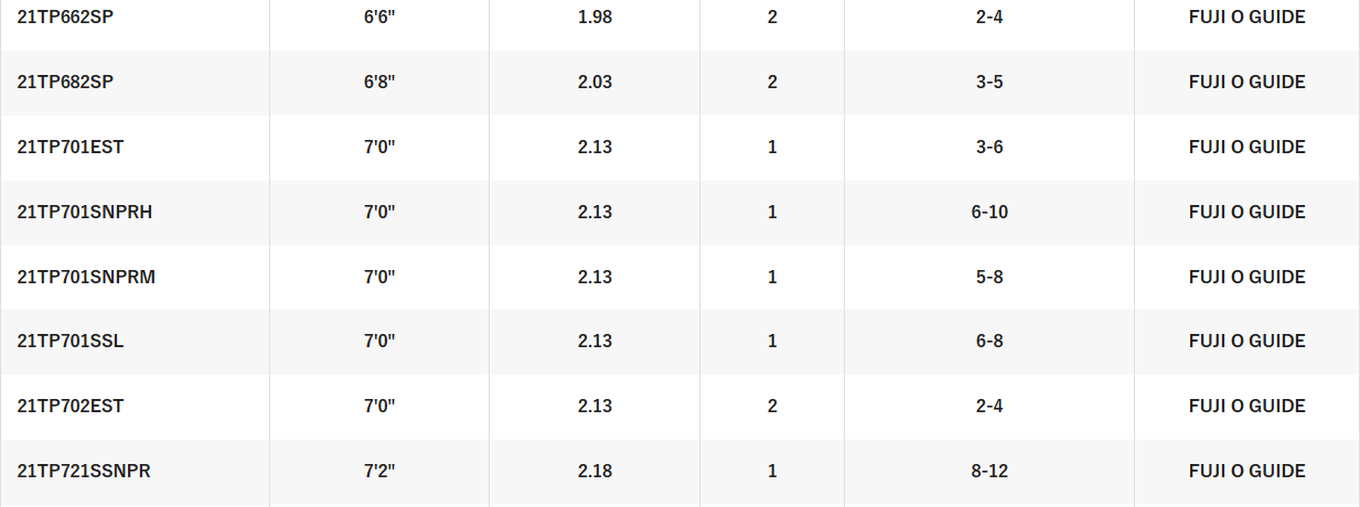 SHIMANO TAIPAN [SZ:4' DASH BAITCAST 1PCE]