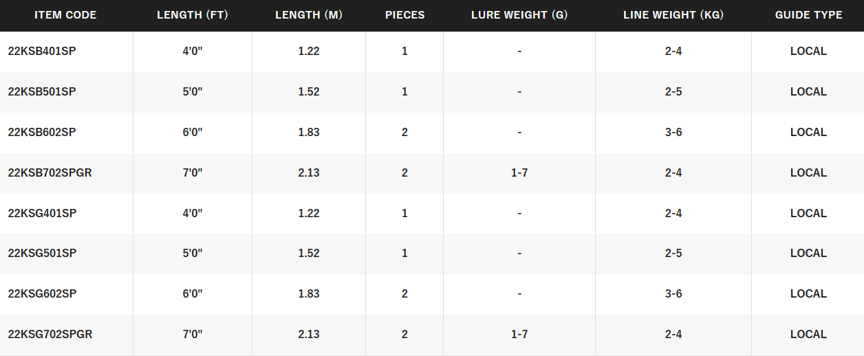 SHIMANO KIDSTIX GIRL [SZ:4' PINK SPIN 2-4KG]