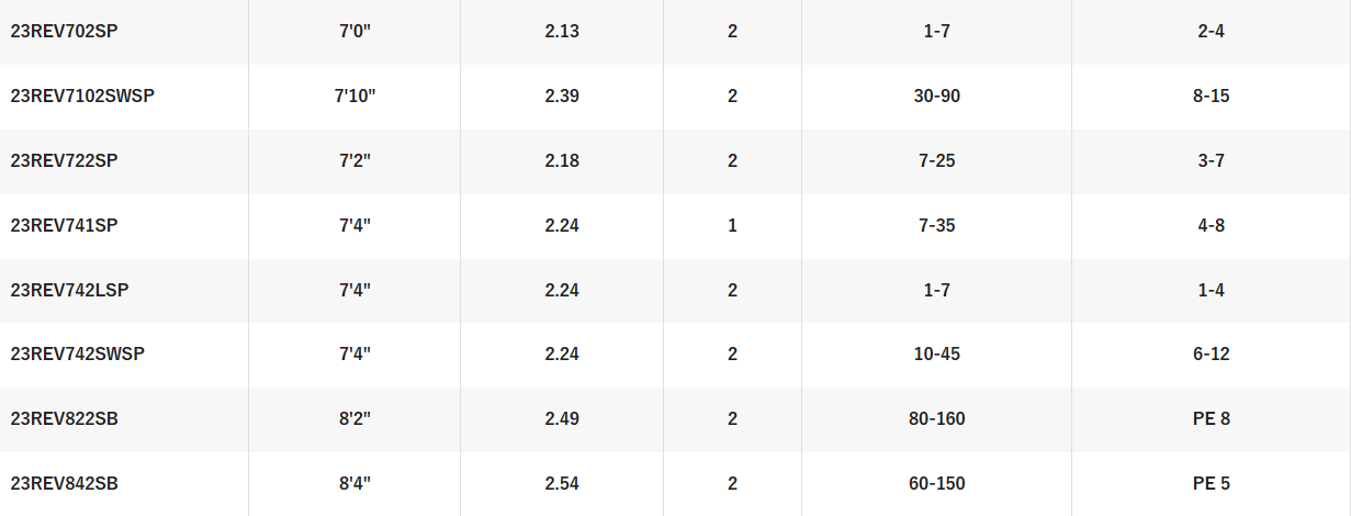 SHIMANO REVOLUTION [SZ:15KG TROLL 1PCE]