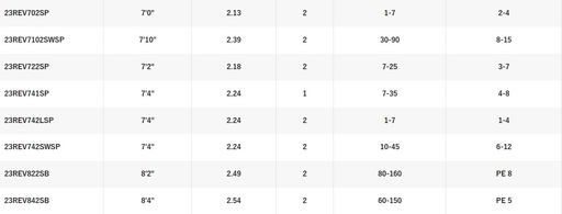 SHIMANO REVOLUTION [SZ:15KG TROLL 1PCE]