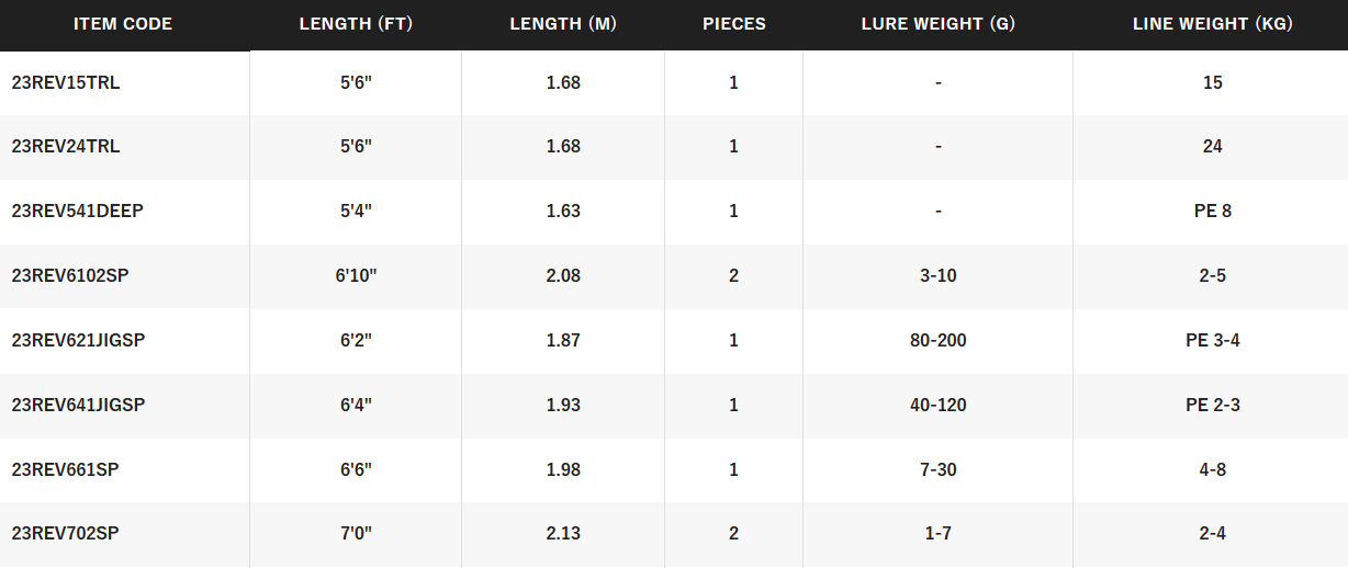 SHIMANO REVOLUTION [SZ:15KG TROLL 1PCE]