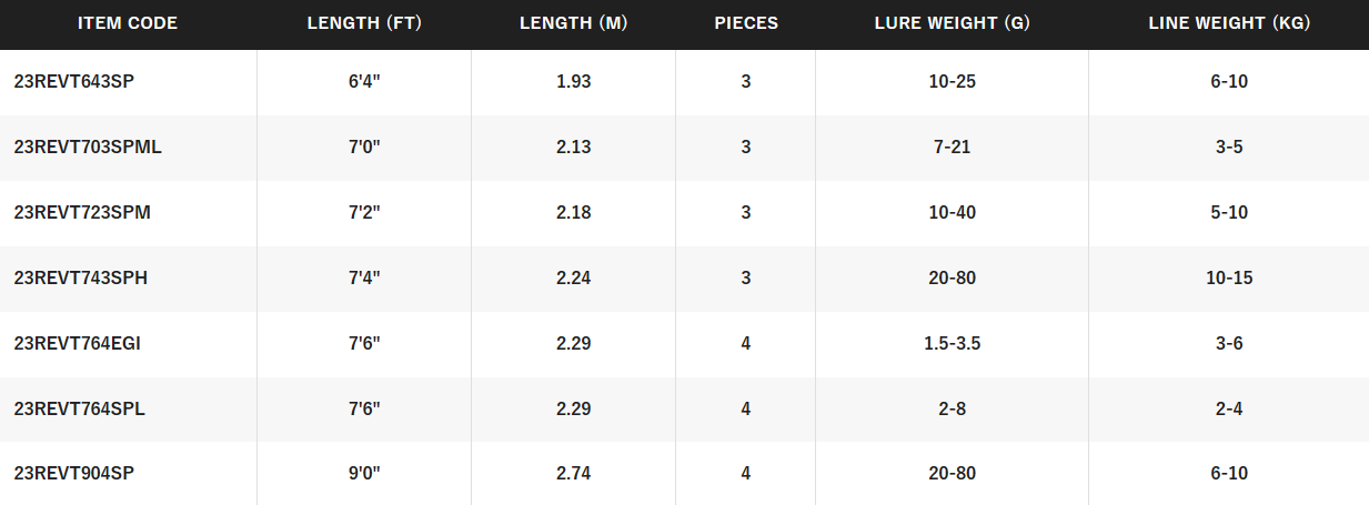 SHIMANO REVOLUTION TRAVEL [SZ:6'4 SPIN 6-10KG 3PCE]