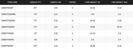 SHIMANO REVOLUTION TRAVEL [SZ:6'4 SPIN 6-10KG 3PCE]