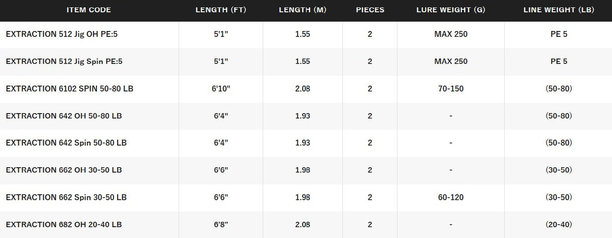SHIMANO EXTRACTION [SZ:6'8'' OVERHEAD 20-40LB]