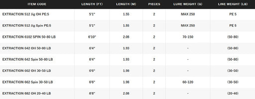 SHIMANO EXTRACTION [SZ:6'8'' OVERHEAD 20-40LB]