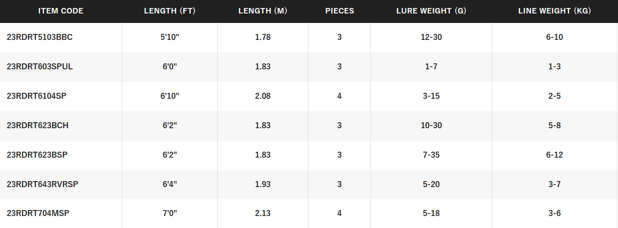 SHIMANO RAIDER TRAVEL [SZ:5'10 BARRA B/C 6-10KG 3PC]
