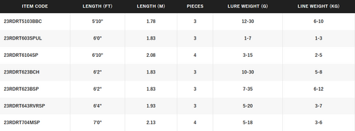 SHIMANO RAIDER TRAVEL [SZ:5'10 BARRA B/C 6-10KG 3PC]