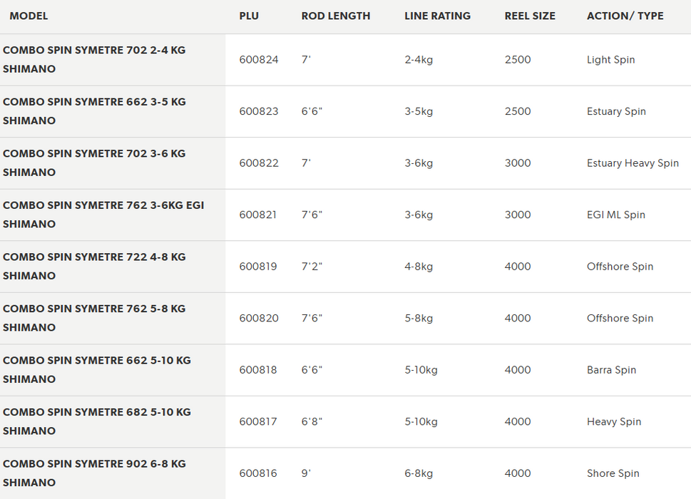 SHIMANO SYMETRE 662 3-5KG ESTUARY SP / SY2500