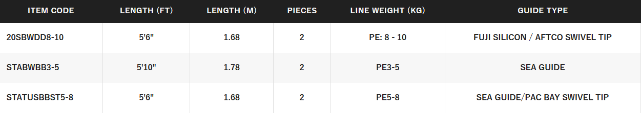 SHIMANO STATUS [SZ:BLEWATER BENT BUTT PE3-5]